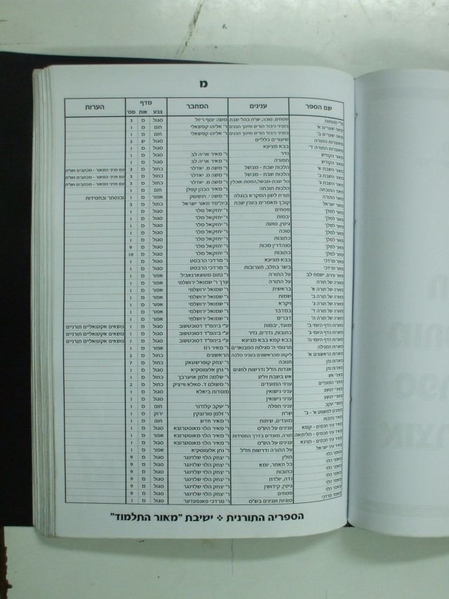 דף מתוך הקטלוג